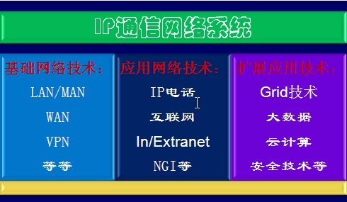 IP通信网络